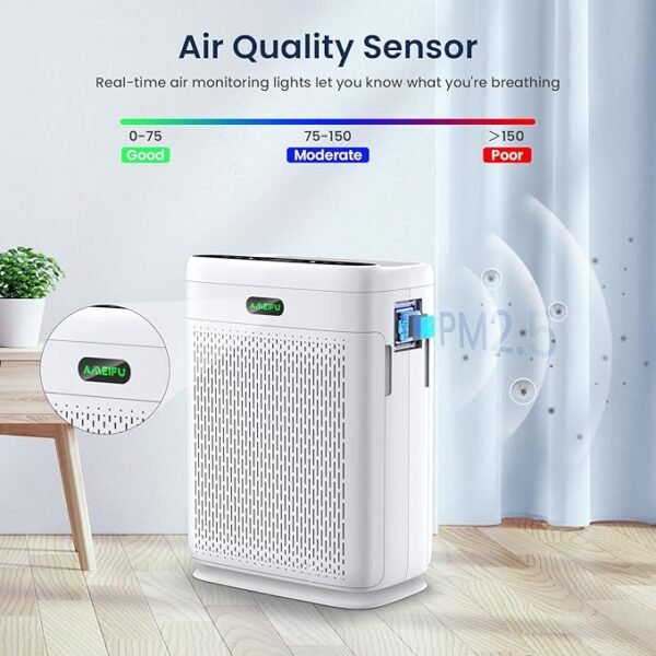 Air Purifiers for Home Large Room with Remote, Up to 2200 Sq Ft, H13 Hepa Double-Sided Air Filter Purifier with PM 2.5 Display Air Quality Sensor, Air Cleaner for Bedroom, Dust, Pets, Smoke, Pollon - Image 6