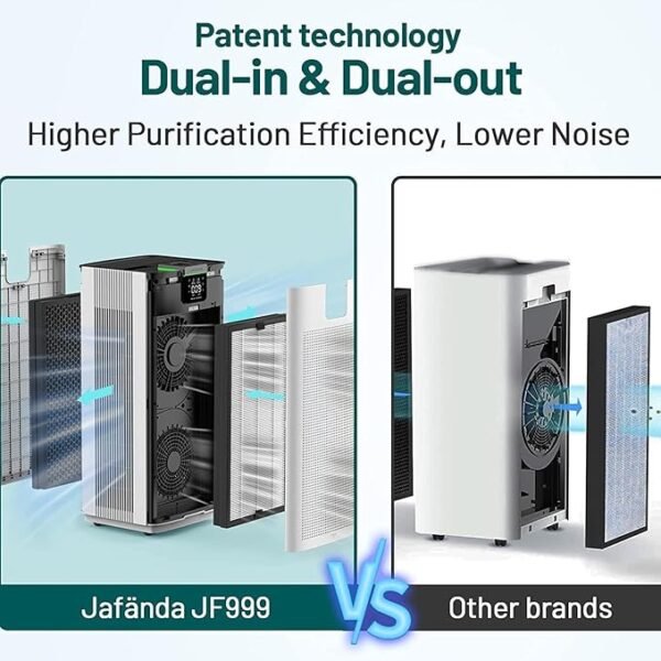 Jafända Air Purifiers for Home Office 4575 ft², APP & Alexa, Ture HEPA 13 Activated Carbon Air Filter, Air Cleaner for Large Room Remove 99.97% Dust Pollen Smoke Pet Dander Allergies Mold Odors VOCs - Image 3
