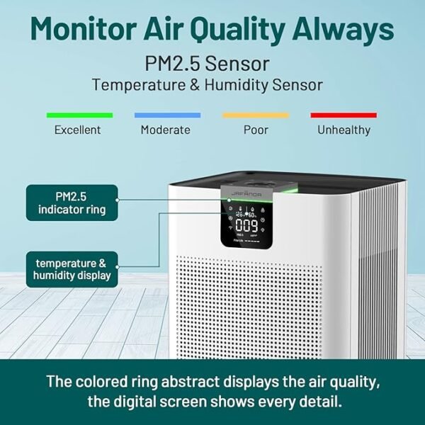 Jafända Air Purifiers for Home Office 4575 ft², APP & Alexa, Ture HEPA 13 Activated Carbon Air Filter, Air Cleaner for Large Room Remove 99.97% Dust Pollen Smoke Pet Dander Allergies Mold Odors VOCs - Image 6