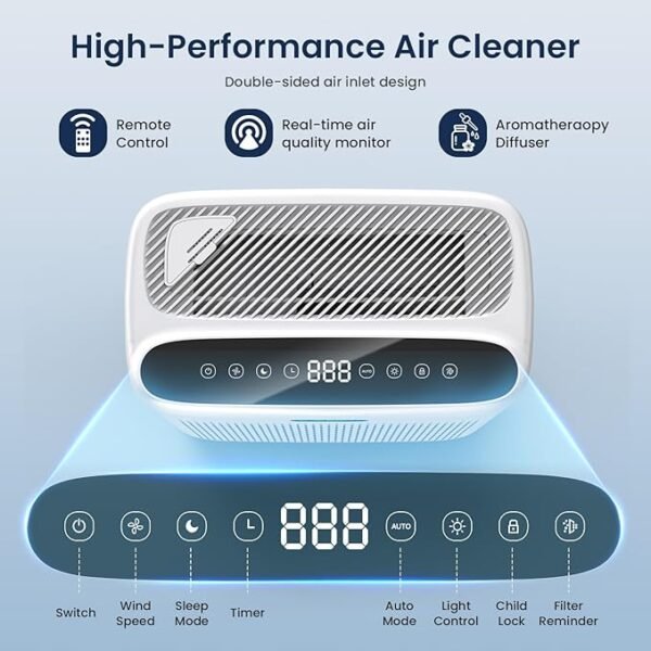 Air Purifiers for Home Large Room with Remote, Up to 2200 Sq Ft, H13 Hepa Double-Sided Air Filter Purifier with PM 2.5 Display Air Quality Sensor, Air Cleaner for Bedroom, Dust, Pets, Smoke, Pollon - Image 5