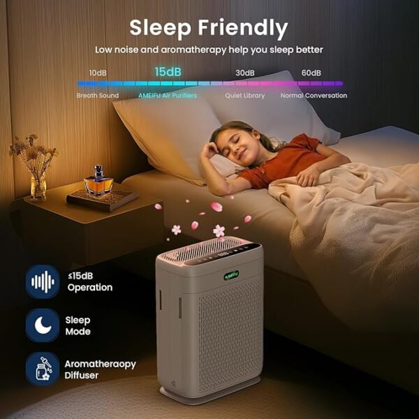 Air Purifiers for Home Large Room with Remote, Up to 2200 Sq Ft, H13 Hepa Double-Sided Air Filter Purifier with PM 2.5 Display Air Quality Sensor, Air Cleaner for Bedroom, Dust, Pets, Smoke, Pollon - Image 4