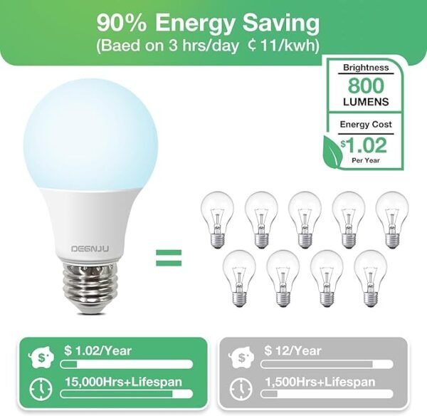 LED Light Bulbs Daylight 5000K, 60 Watt Equivalent LED Bulbs, A19 Standard Bulbs, 800 LM, 15000 Hours, E26 Base, Non-Dimmable, 8.5W LED Bulbs for Bedroom Living Room 24 Pack - Image 4