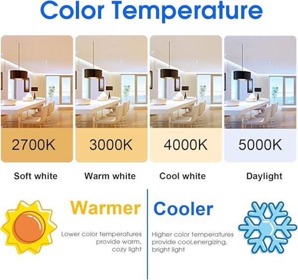 Energetic 24-Pack A19 LED Light Bulb, 60 Watt Equivalent, Daylight 5000K, E26 Medium Base, Non-Dimmable LED Light Bulb, UL Listed - Image 3
