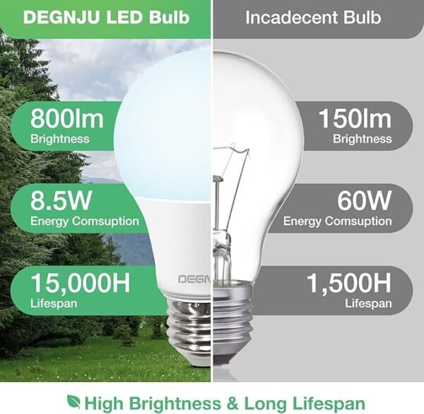 LED Light Bulbs Daylight 5000K, 60 Watt Equivalent LED Bulbs, A19 Standard Bulbs, 800 LM, 15000 Hours, E26 Base, Non-Dimmable, 8.5W LED Bulbs for Bedroom Living Room 24 Pack - Image 2