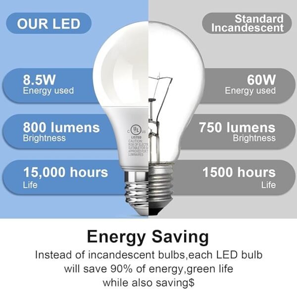 24 Pack LED Light Bulbs Daylight White 5000K, 60 Watt Equivalent A19 LED Bulb, 9W E26 Standard Base, 800 Lumens 15000 Hours 120V, Non-Dimmable, Bright Energy Saving Lightbulbs for Bedroom Indoor - Image 3